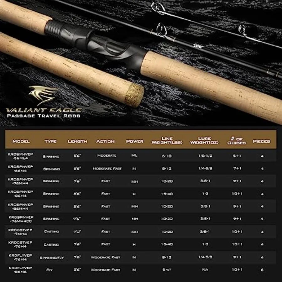 Valiant Eagle Passage Travel Fishing Rods 4 6 Pc Pack Rods for Spinning Casting and Fly Fishing IM6 Graphite Blank wit