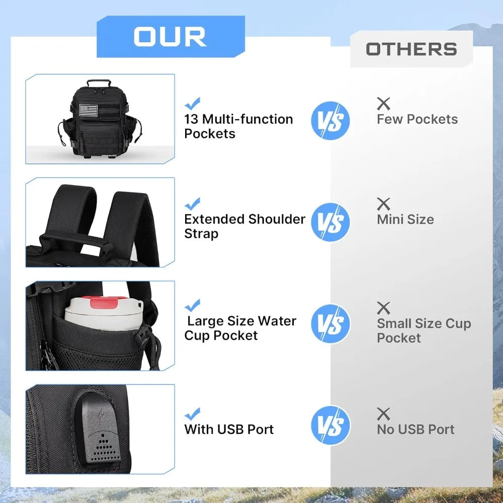 15L Mini Tactical Backpack Small Tactical Backpack for Men and Women, Military Backpack for Gym, Hiking, Daily (Black-15L)