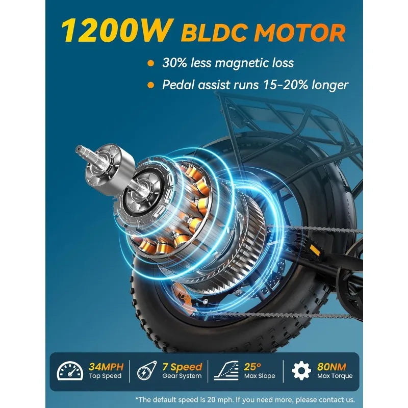 Ebikes for Adults, 1000W/1200W Peak Motor 34MPH Max Speed Electric Bike, 48V 15AH Removable Battery, 20" Fat tire e Bik