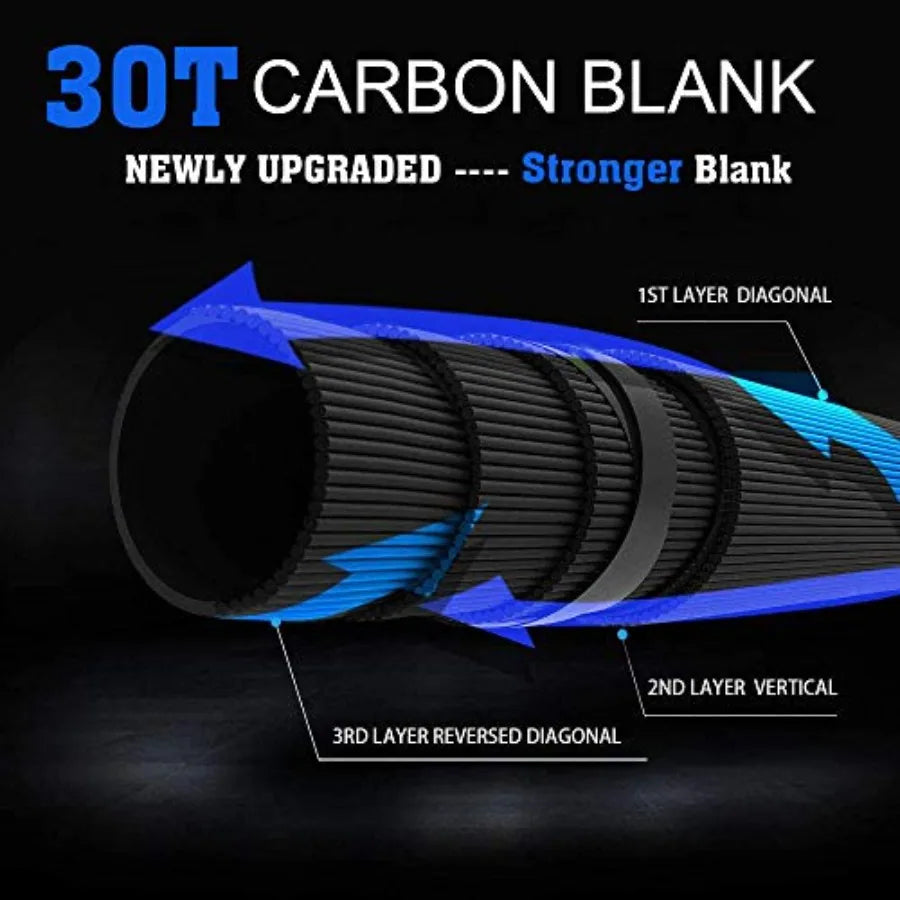 2 Piece Cadence Spinning Rod 6.67 Feet Travel Fishing Rod Designed for Day and Nighttime Use with 30Ton Carbon Blank for Easy H