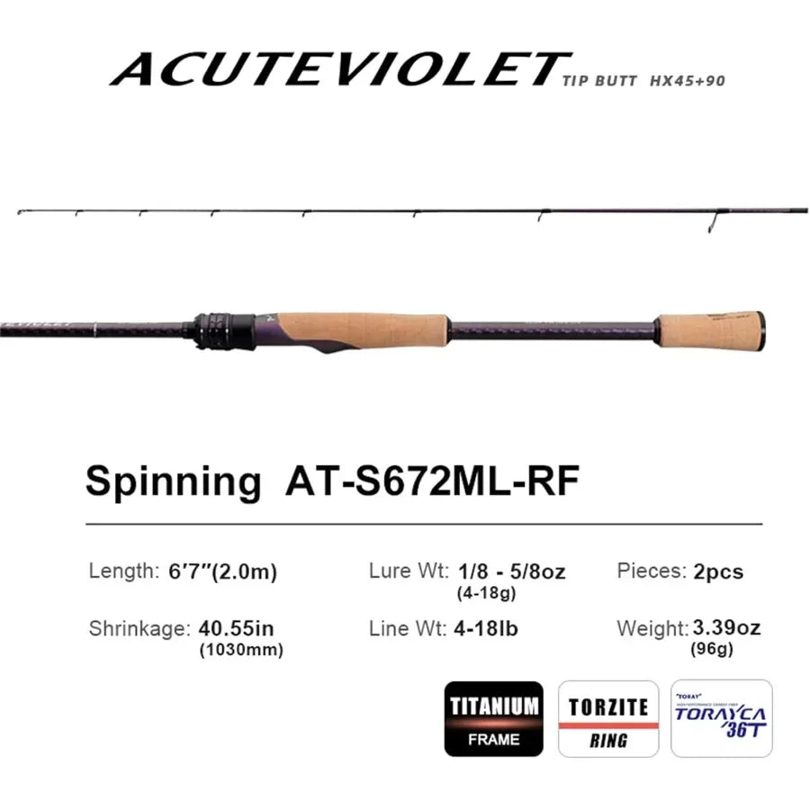 2Piece Fishing Rod for Spinning and Baitcasting with Fast Action Design Ideal for Jerkbait Techniques Using Toray 36 Ton Carbon