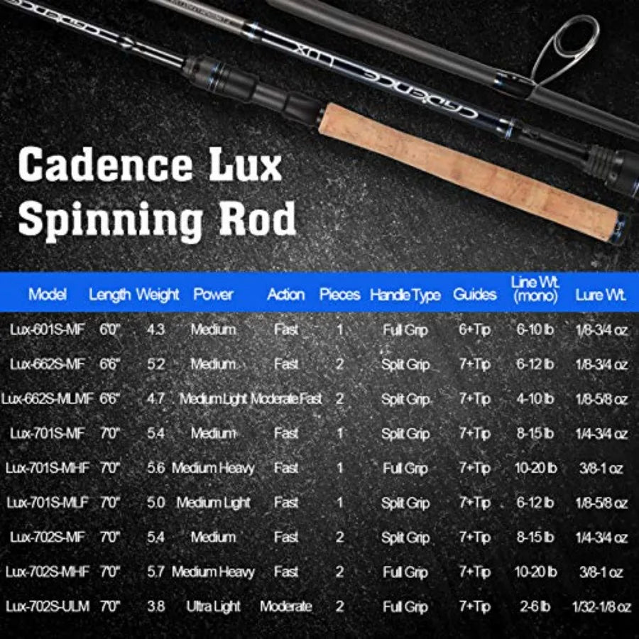 2 Piece Cadence Spinning Rod 6.67 Feet Travel Fishing Rod Designed for Day and Nighttime Use with 30Ton Carbon Blank for Easy H
