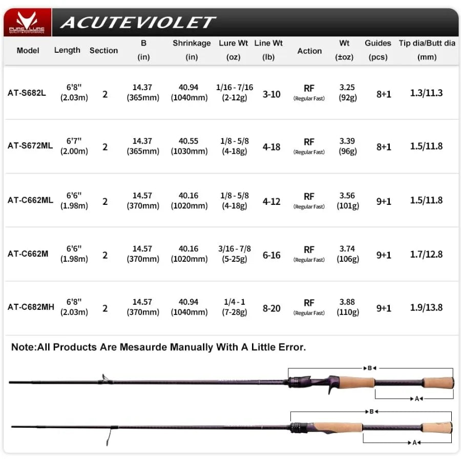 2Piece Fishing Rod for Spinning and Baitcasting with Fast Action Design Ideal for Jerkbait Techniques Using Toray 36 Ton Carbon
